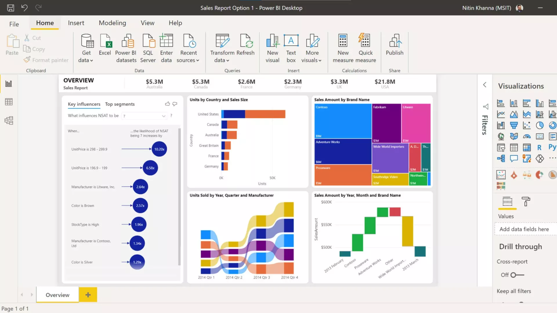 Create Insightful Dashboards in Microsoft Power BI